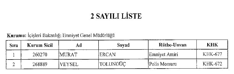 KHK ile kamudan ihraç edilenlerin tam listesi