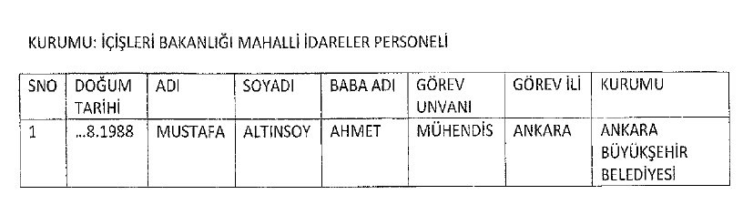 KHK ile kamudan ihraç edilenlerin tam listesi