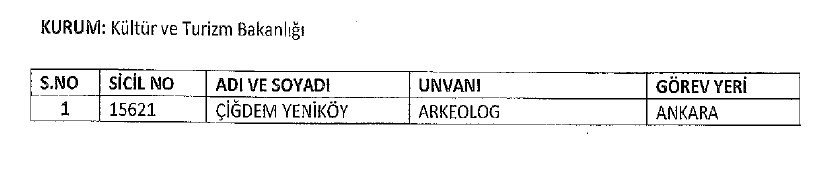 KHK ile kamudan ihraç edilenlerin tam listesi