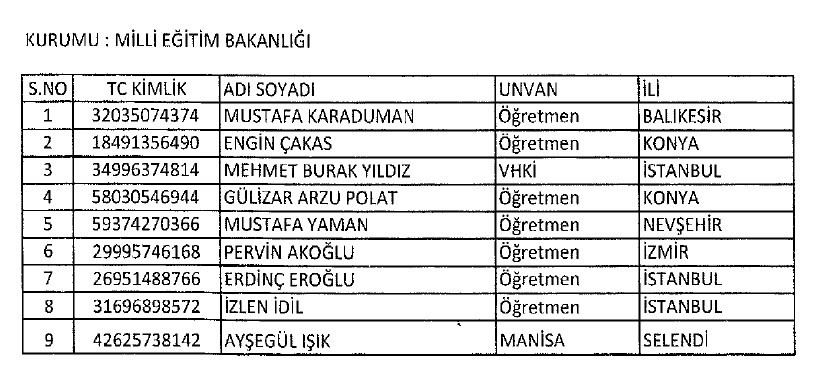 KHK ile kamudan ihraç edilenlerin tam listesi