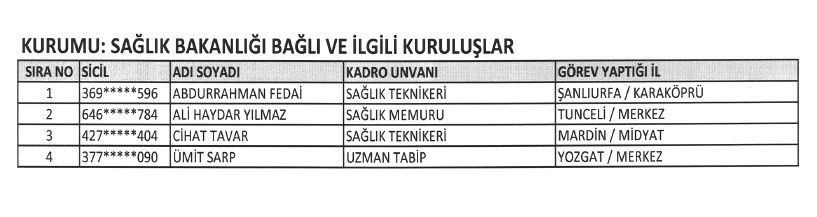 KHK ile kamudan ihraç edilenlerin tam listesi