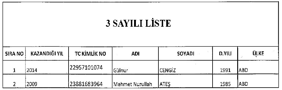 KHK ile kamudan ihraç edilenlerin tam listesi