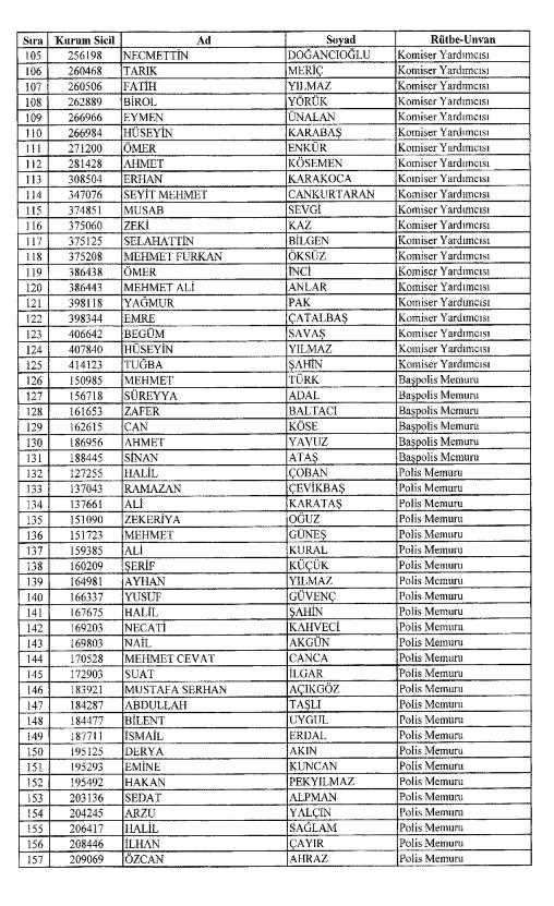 KHK ile kamudan ihraç edilenlerin tam listesi