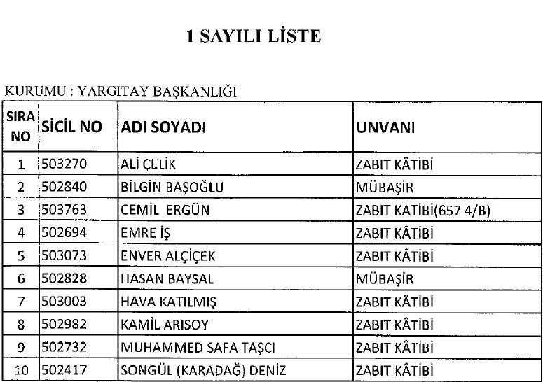 KHK ile kamudan ihraç edilenlerin tam listesi