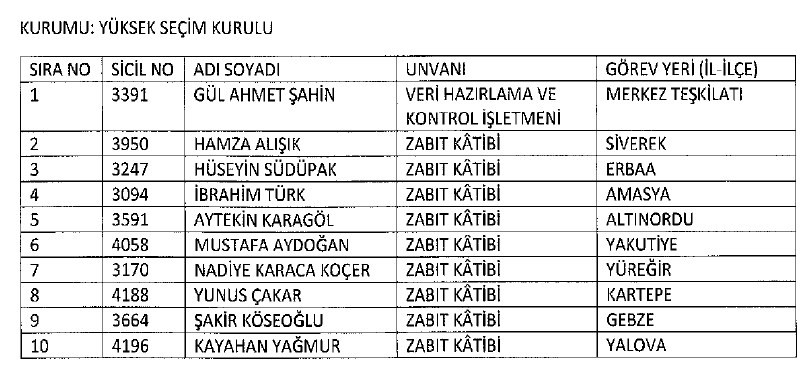 KHK ile kamudan ihraç edilenlerin tam listesi