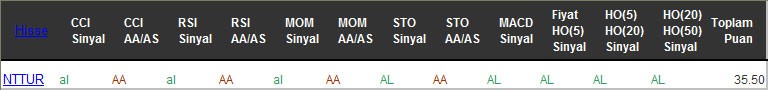 AL sinyali veren hisseler 08-02-2017