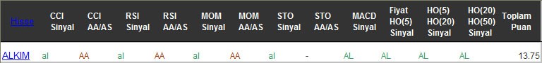 AL sinyali veren hisseler 08-02-2017