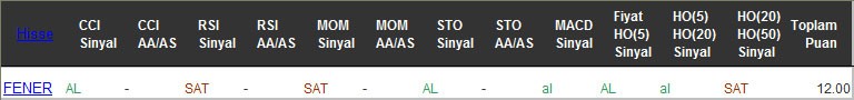 AL sinyali veren hisseler 08-02-2017