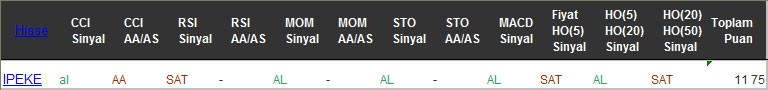 AL sinyali veren hisseler 08-02-2017