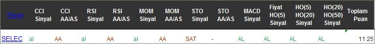 AL sinyali veren hisseler 08-02-2017