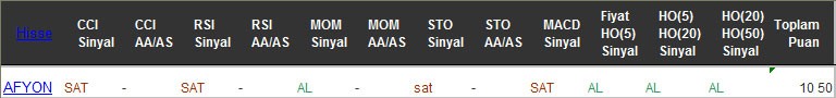 AL sinyali veren hisseler 08-02-2017