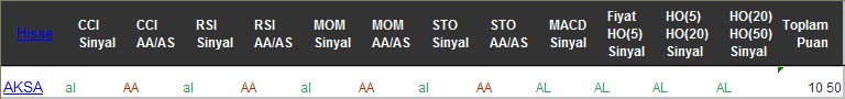 AL sinyali veren hisseler 08-02-2017