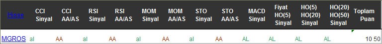 AL sinyali veren hisseler 08-02-2017