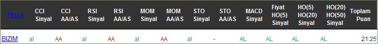 AL sinyali veren hisseler 08-02-2017