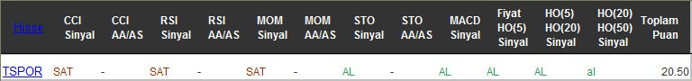 AL sinyali veren hisseler 08-02-2017