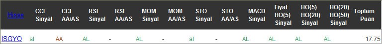 AL sinyali veren hisseler 08-02-2017