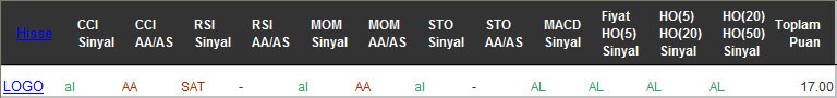 AL sinyali veren hisseler 08-02-2017