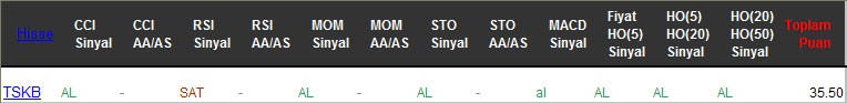 AL sinyali veren hisseler 01-03-2017