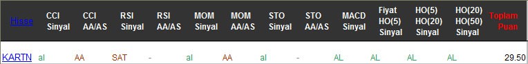 AL sinyali veren hisseler 01-03-2017