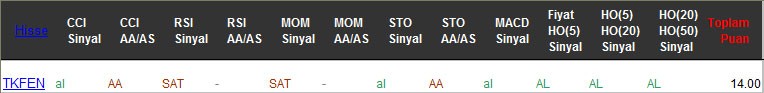 AL sinyali veren hisseler 01-03-2017