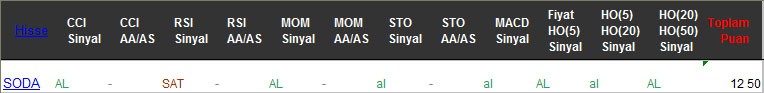 AL sinyali veren hisseler 01-03-2017