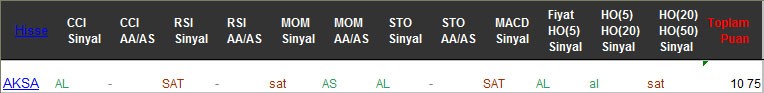 AL sinyali veren hisseler 01-03-2017