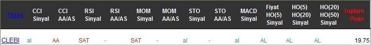 AL sinyali veren hisseler 01-03-2017