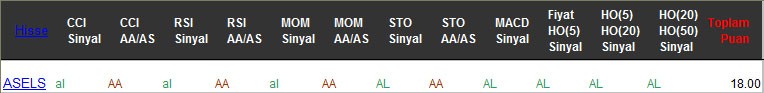 AL sinyali veren hisseler 01-03-2017