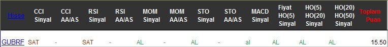 AL sinyali veren hisseler 01-03-2017