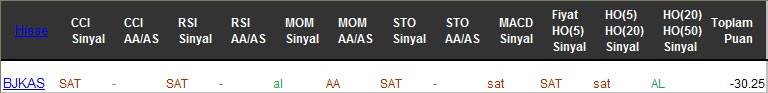 SAT sinyali veren hisseler 01-03-2017