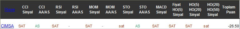 SAT sinyali veren hisseler 01-03-2017