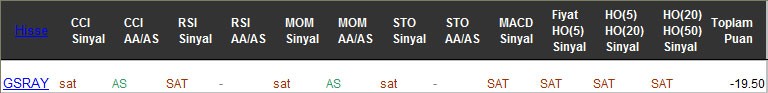 SAT sinyali veren hisseler 01-03-2017