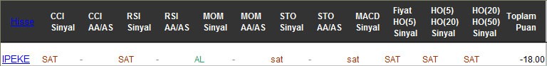 SAT sinyali veren hisseler 01-03-2017