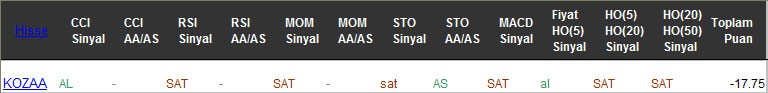 SAT sinyali veren hisseler 01-03-2017