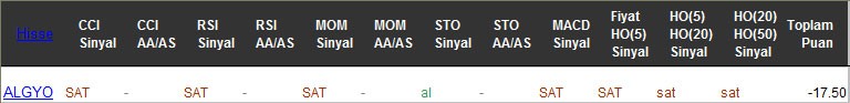 SAT sinyali veren hisseler 01-03-2017