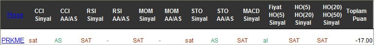 SAT sinyali veren hisseler 01-03-2017