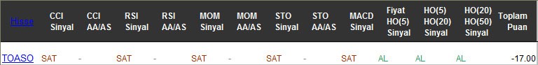 SAT sinyali veren hisseler 01-03-2017