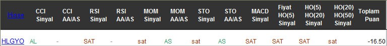 SAT sinyali veren hisseler 01-03-2017