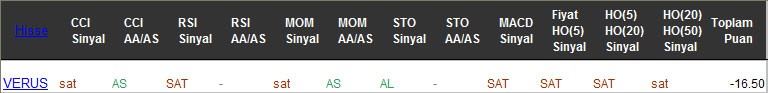 SAT sinyali veren hisseler 01-03-2017