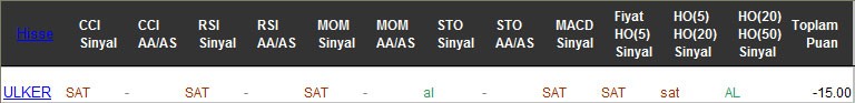 SAT sinyali veren hisseler 01-03-2017