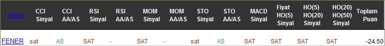 SAT sinyali veren hisseler 01-03-2017