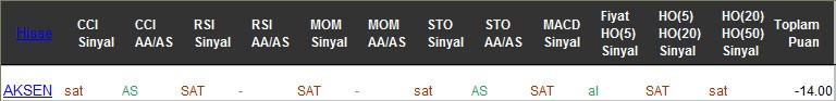 SAT sinyali veren hisseler 01-03-2017