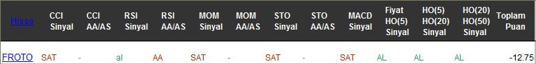 SAT sinyali veren hisseler 01-03-2017