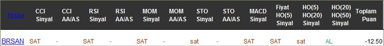 SAT sinyali veren hisseler 01-03-2017