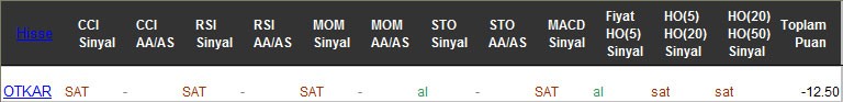 SAT sinyali veren hisseler 01-03-2017