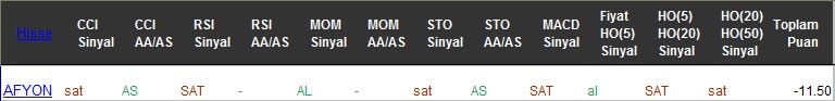 SAT sinyali veren hisseler 01-03-2017