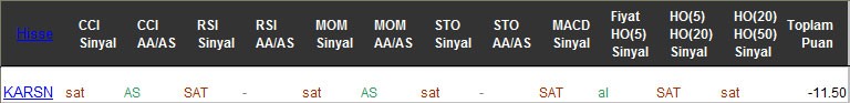 SAT sinyali veren hisseler 01-03-2017