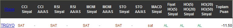 SAT sinyali veren hisseler 01-03-2017