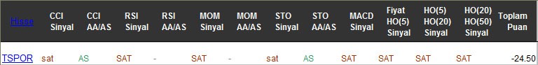 SAT sinyali veren hisseler 01-03-2017