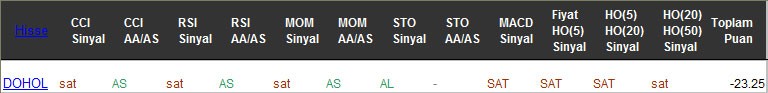 SAT sinyali veren hisseler 01-03-2017